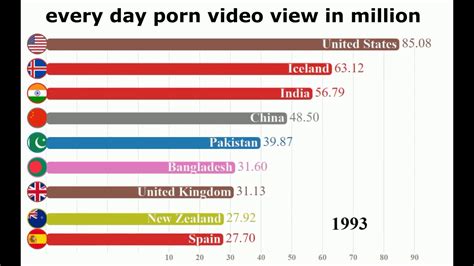 best porn to watch|Popular Porn Videos